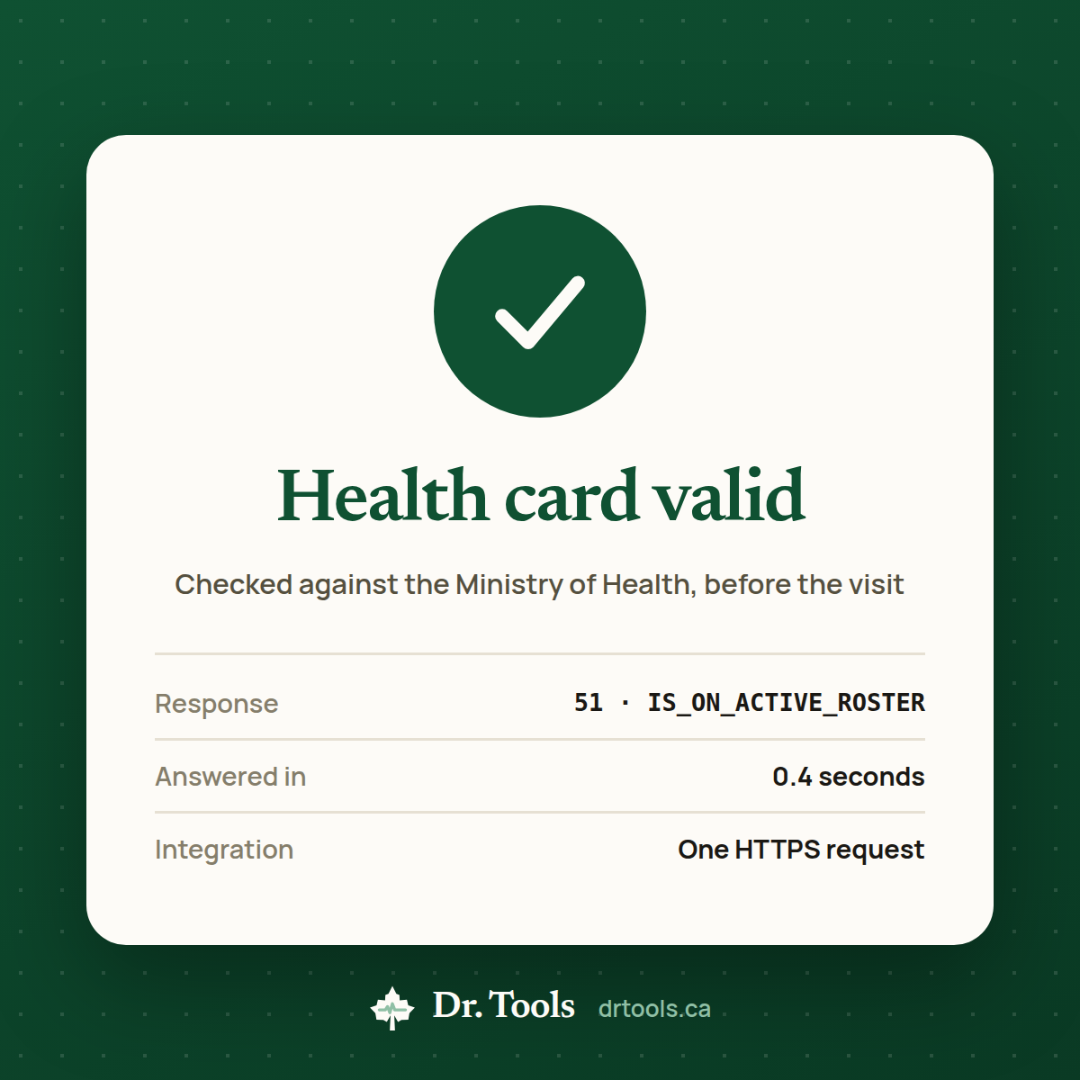 A Dr. Tools OHIP validation result reading “Health card valid”, with the Ministry of Health response code 51 IS_ON_ACTIVE_ROSTER returned in 0.4 seconds.